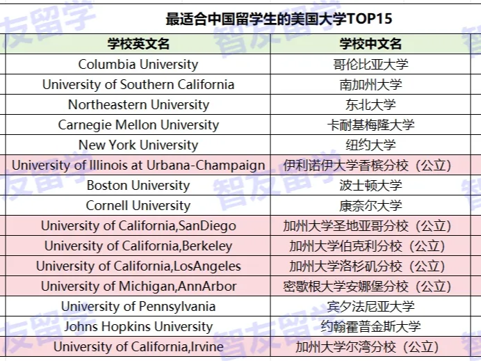 美國大學